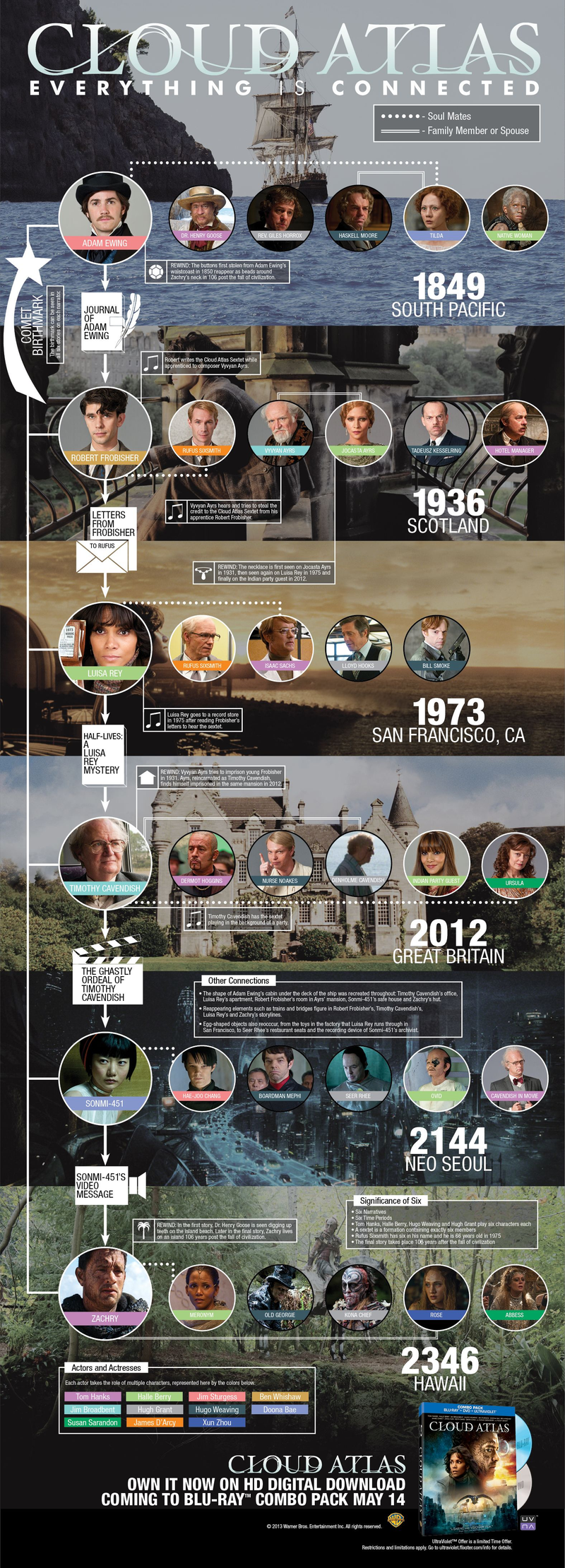 Illustration for article titled Still confused by Cloud Atlas? Infographic & featurettes break it down